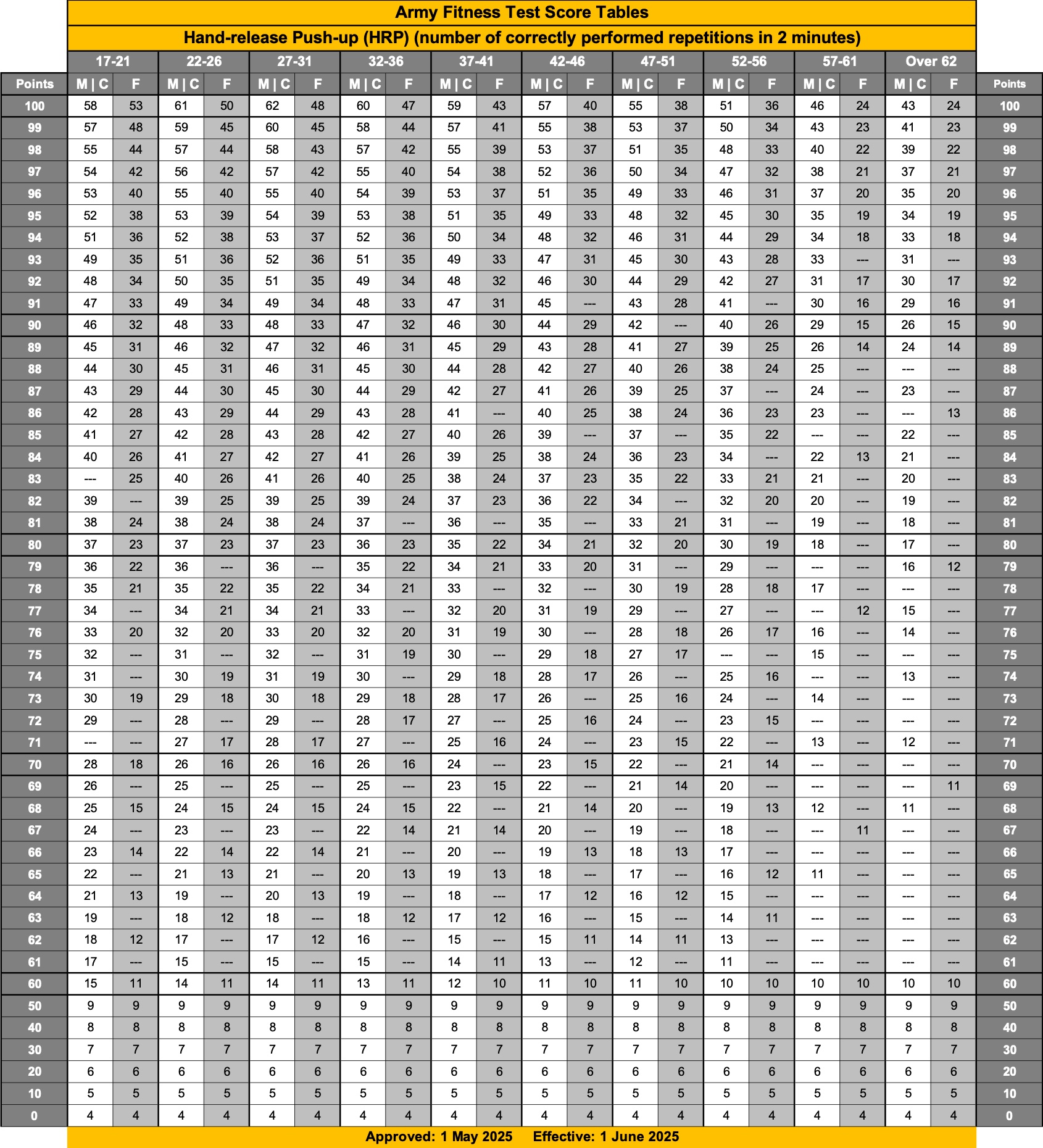 hrp chart